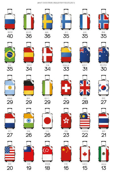 2013年全球各国假期图表